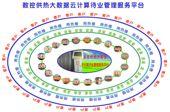 [视频]数控供热大数据云计算行业节能服务平台